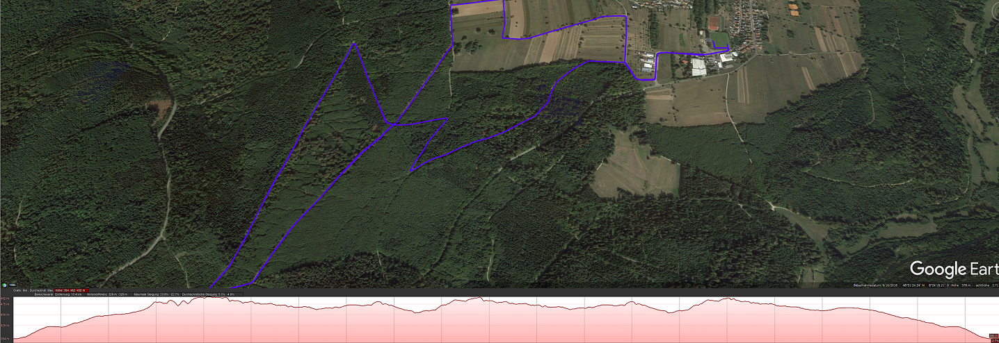 Strecke 10km