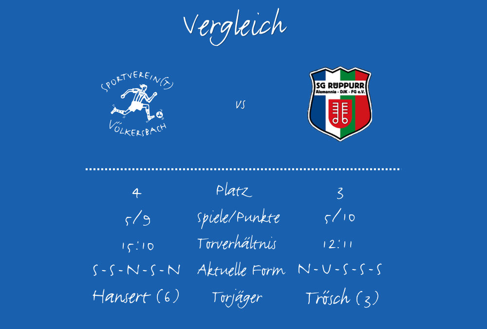 H2H SVV - SGR